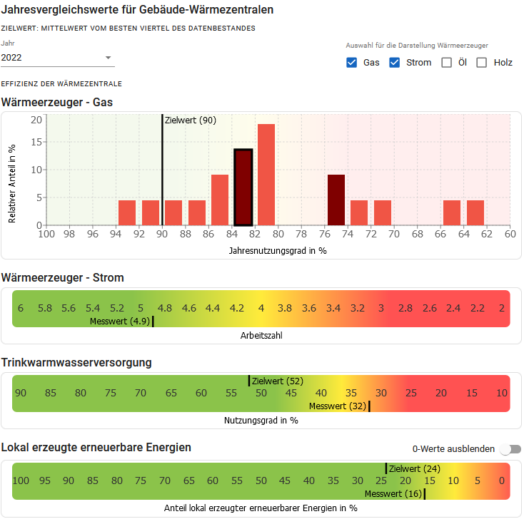 Positive impact project image